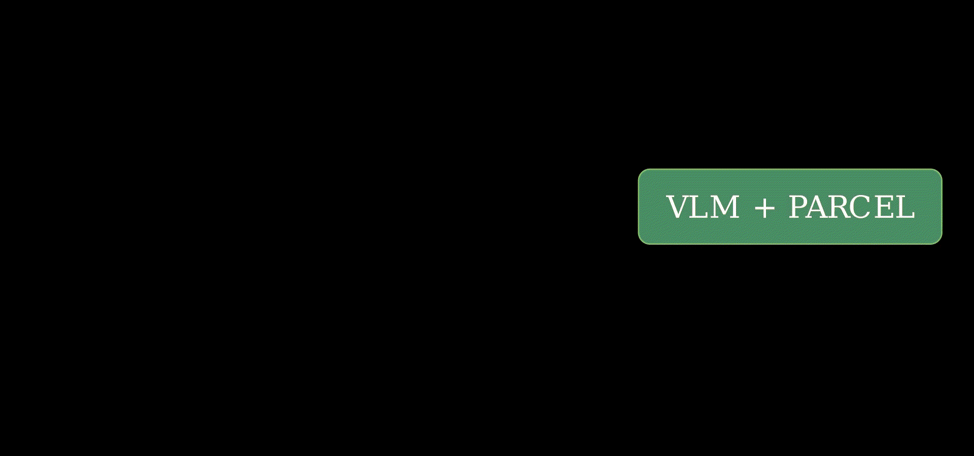 Animated overview of elastic inference with PARCEL across tasks and token budgets.