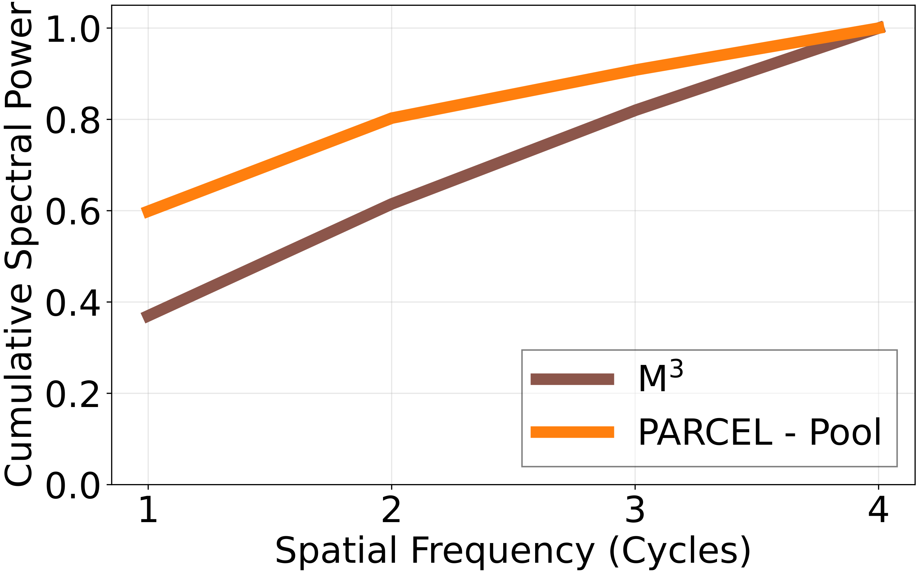 Baseband concentration plot from the paper.