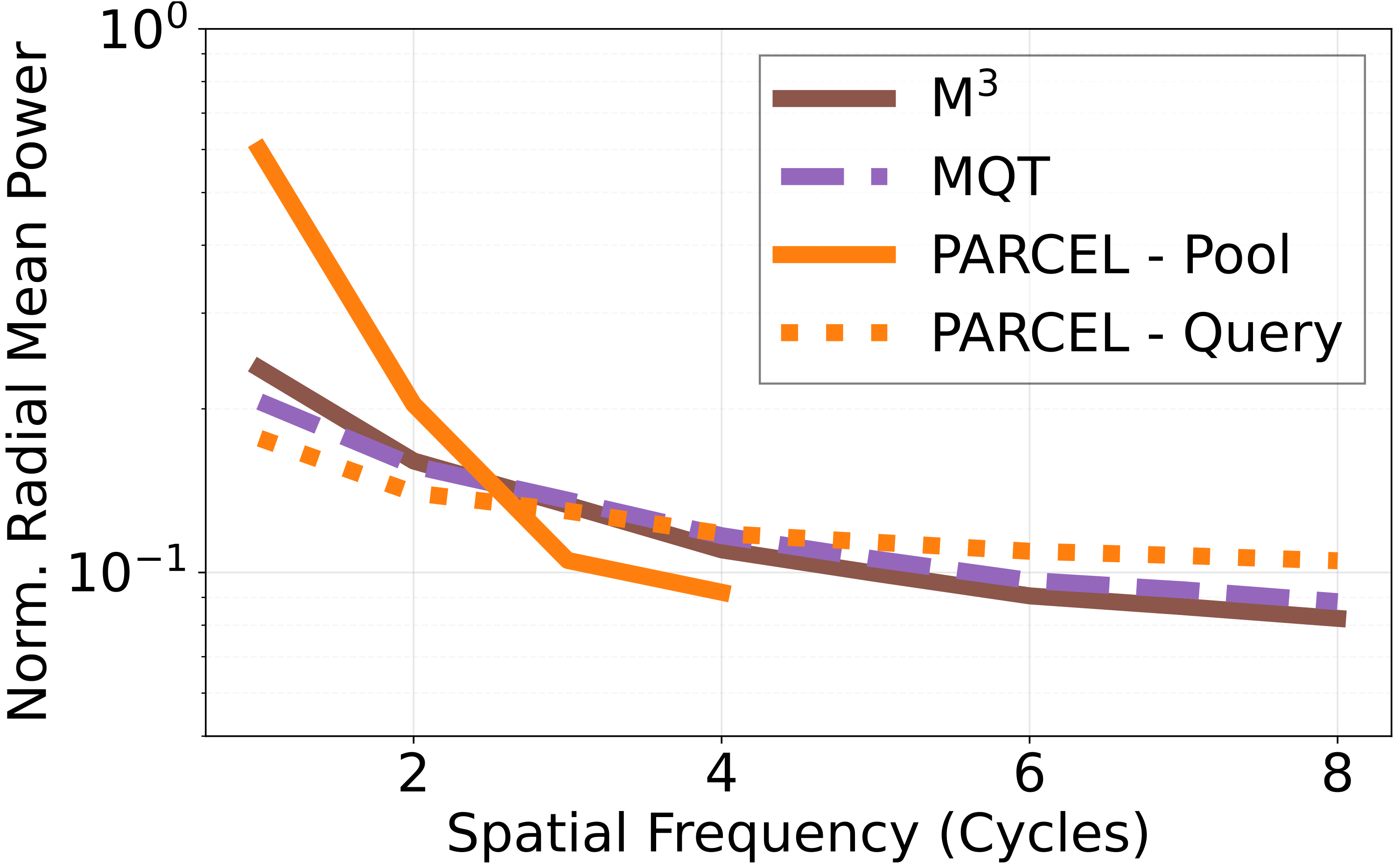 Spectral decoupling figure from the paper.